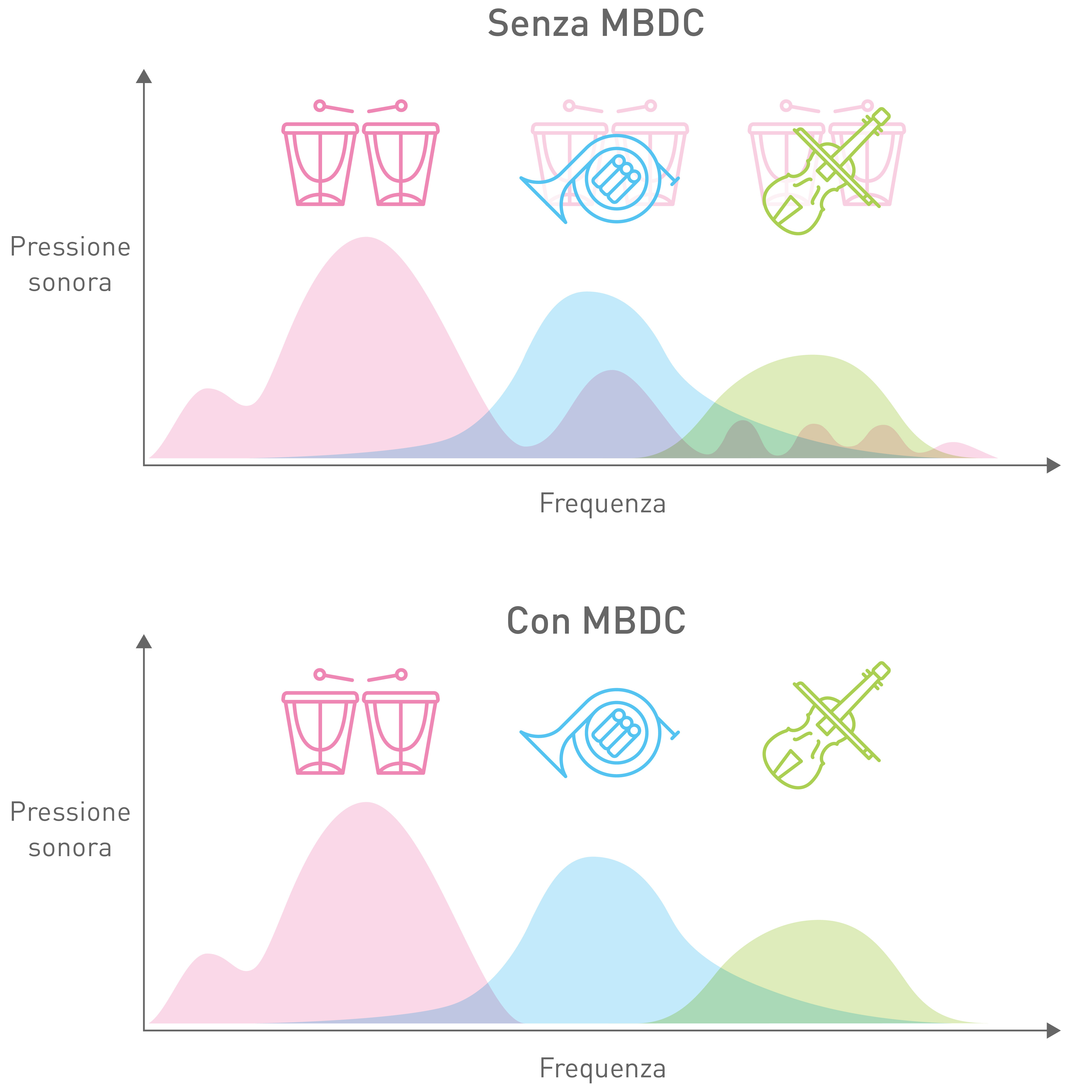 Controllo ideale degli altoparlanti tramite MBDC (Controllo del diaframma basato sul modello) 