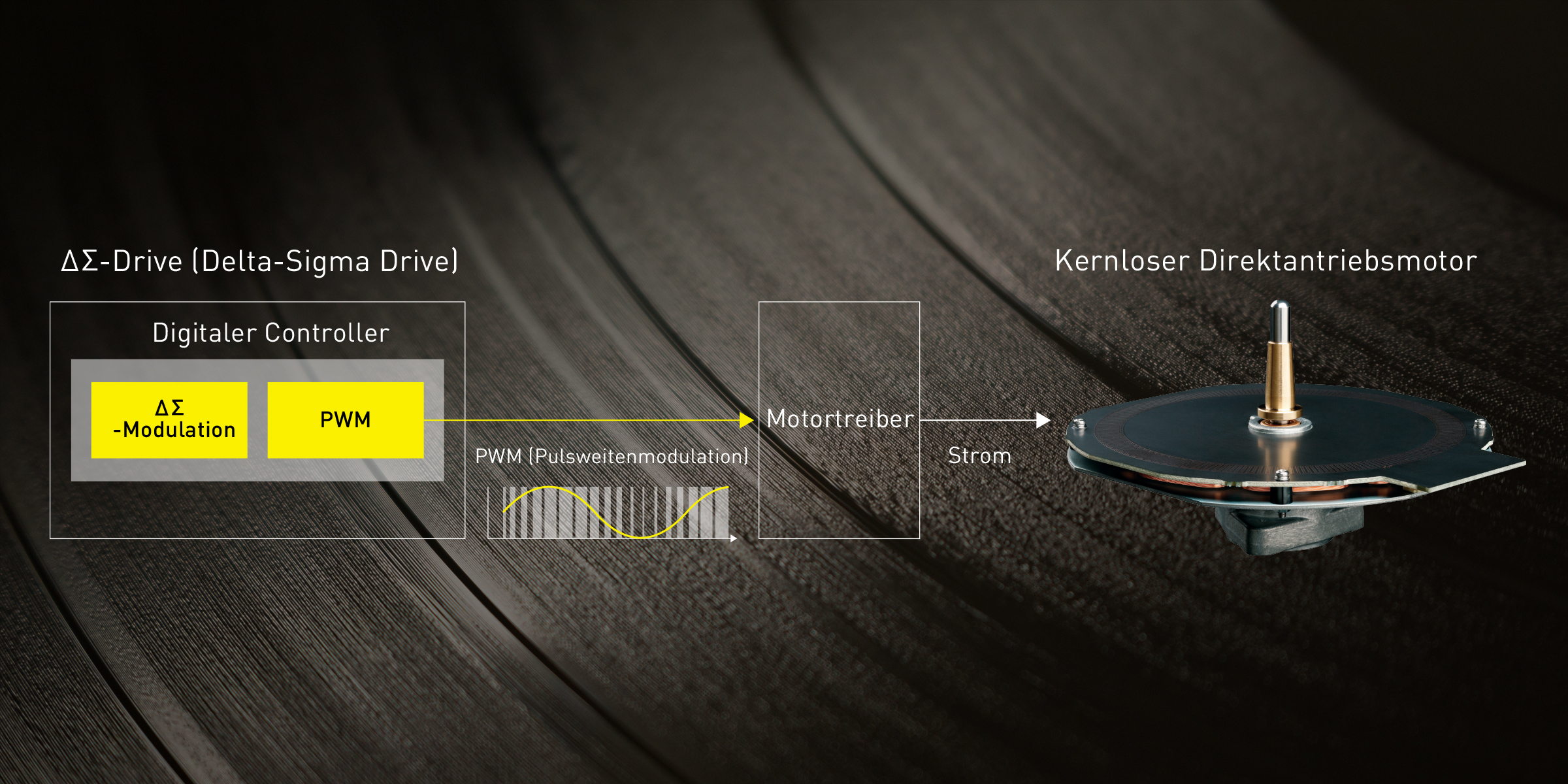 Verbesserte Positionierung des Klangbildes für einen reichhaltigeren räumlichen Ausdruck
