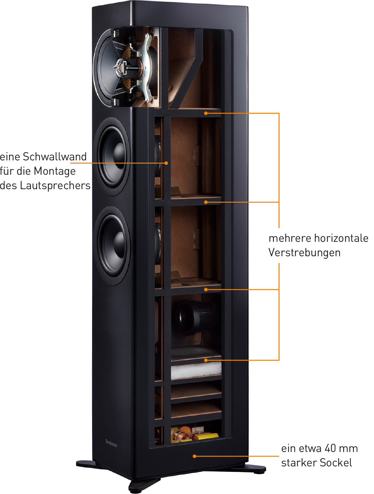 Extrem stabiles Gehäuse