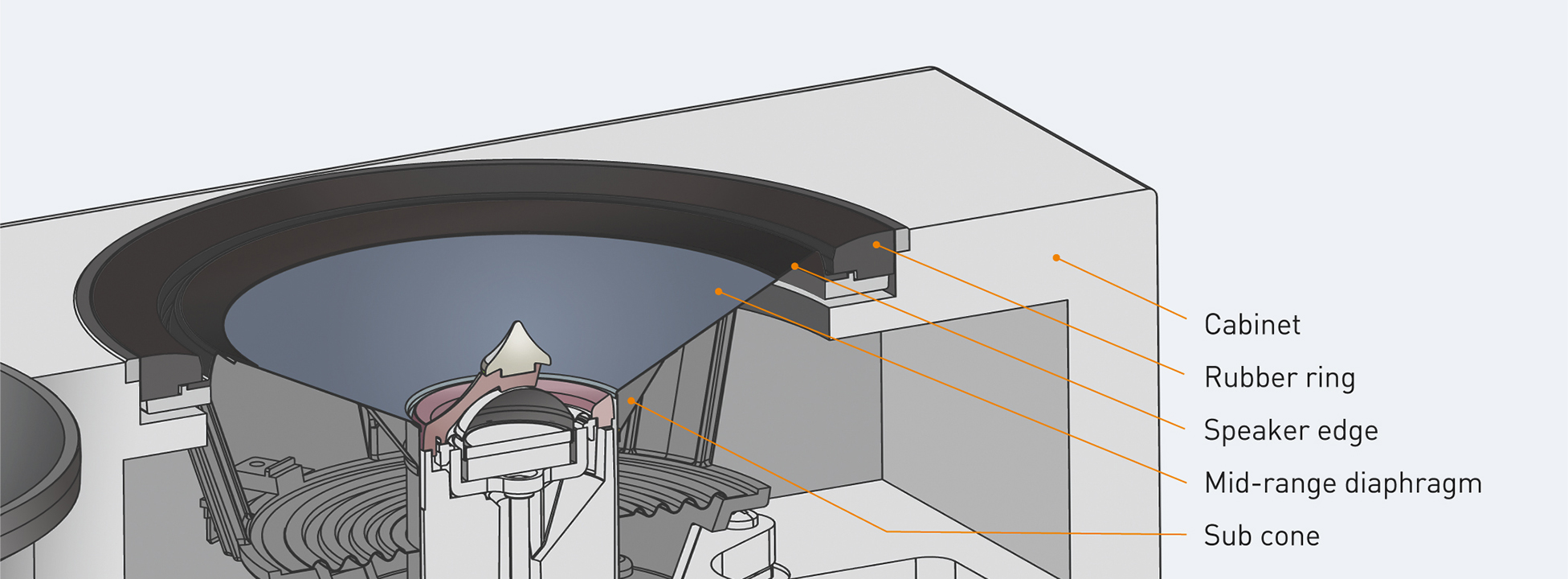 Smooth Flow Diaphragm